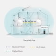 thumbnail image 2 of TPLINK AC2200 SMART HOME TP-Link DECOM9PLUS2PACKTPLINK, 2 of 8