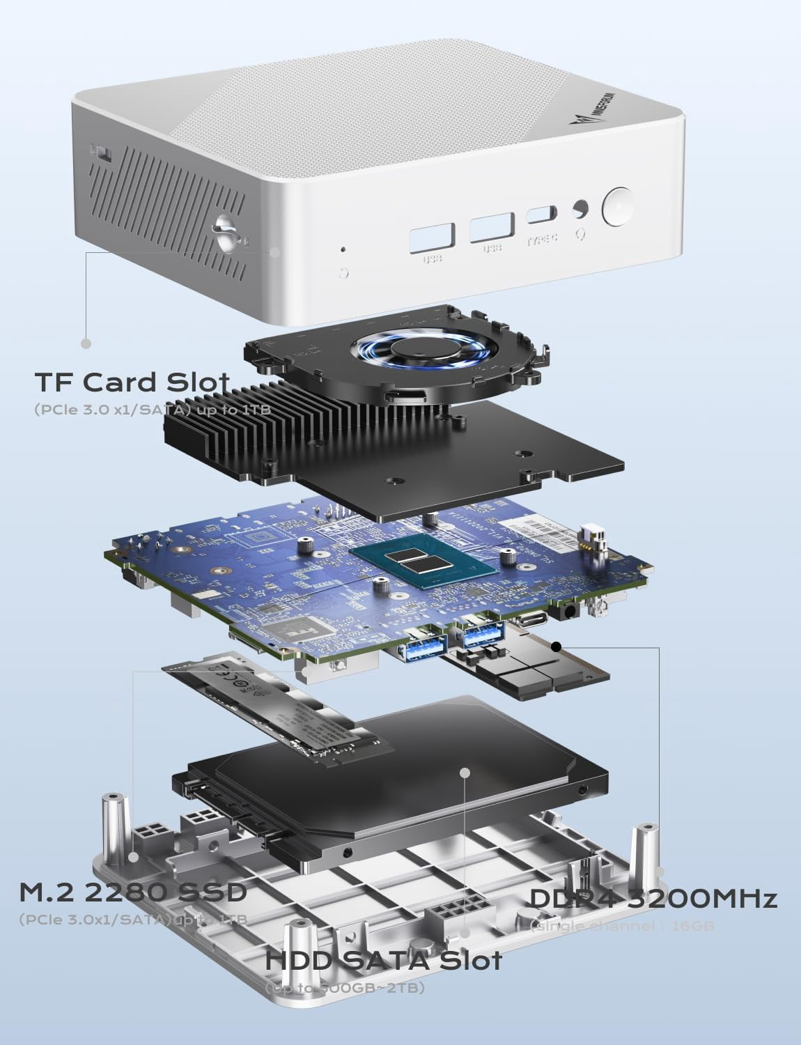 MINISFORUM Mini PC UN150P Twin Lake N150 Micro Computer, 16GB RAM+512GB SSD, 2xHDMI TMDS/1xUSB-C 4K Triple Display, 4X USB3.2, 2.5inch SATA HDD Slot, SD Card Slot Intel UHD Graphics Small Form Factor