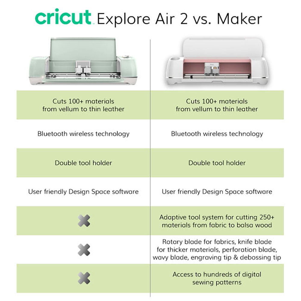 Cricut Tools Basic Set and 2 Pack Cutting Mats Beginner EGuide Bundle