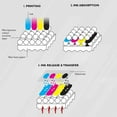 thumbnail image 4 of 100 Sheet Sublimation Paper, Super Fast Drying, for Inkjet Printer Transfer Paper，A4 (8.3" X 11.7"), 100gsm, 4 of 7