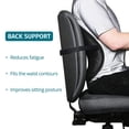 thumbnail image 4 of Cojín de apoyo lumbar LRH con flujo de aire para asiento de silla de oficina y coche, 4 of 4