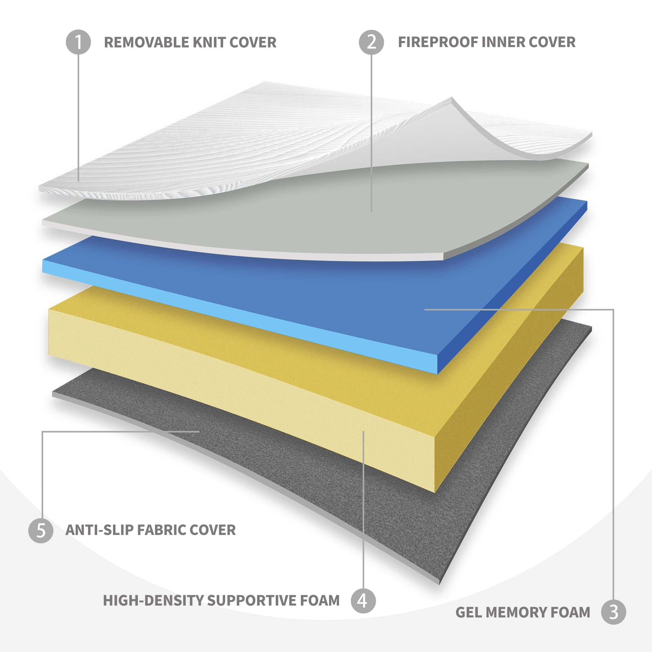 Vumece Full Mattress, 10 Inch Gel Memory Foam Medium Firm, Fiberglass Free, CertiPUR US