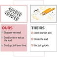 thumbnail image 3 of Mr. Pen- Pencil Sharpener, Sharpener, Pack of 6, Metal Pencil Sharpener, Pencil Sharpener Manual, 2 Holes, 3 of 9
