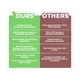 thumbnail image 5 of Versión completa en inglés, pareja reconexión, juego de reconexión de pareja casada, habla tus tarjetas de lenguaje de amor, 5 of 5