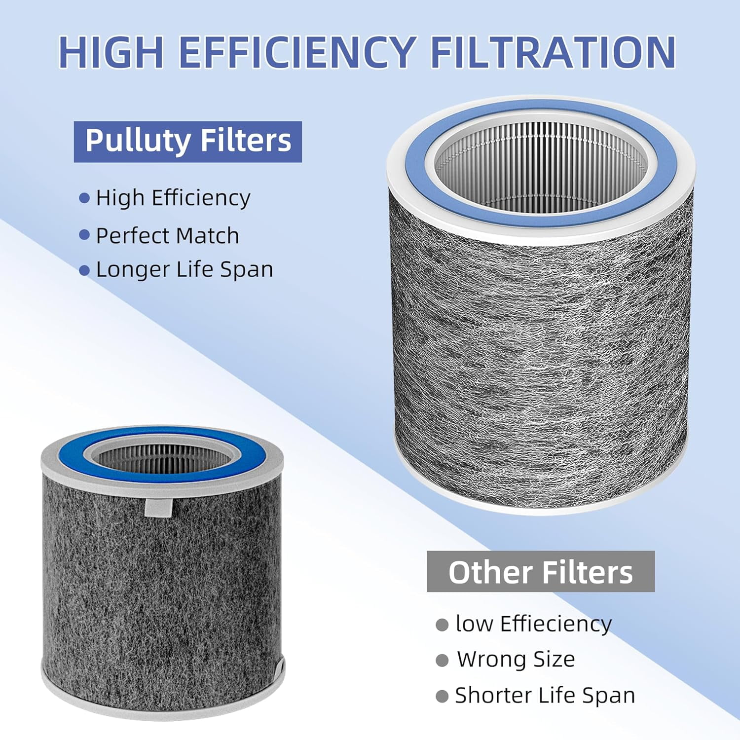 HP102 HEPA Replacement Filter for Shark HP100 Series Air Purifier HP102PET HP132 HC450 HC451 HC452 HC455,3-in-1 True H13 HEPA Activated Carbon Pre-Filter,Compare Part #HE1FKPET, HE1FKBAS