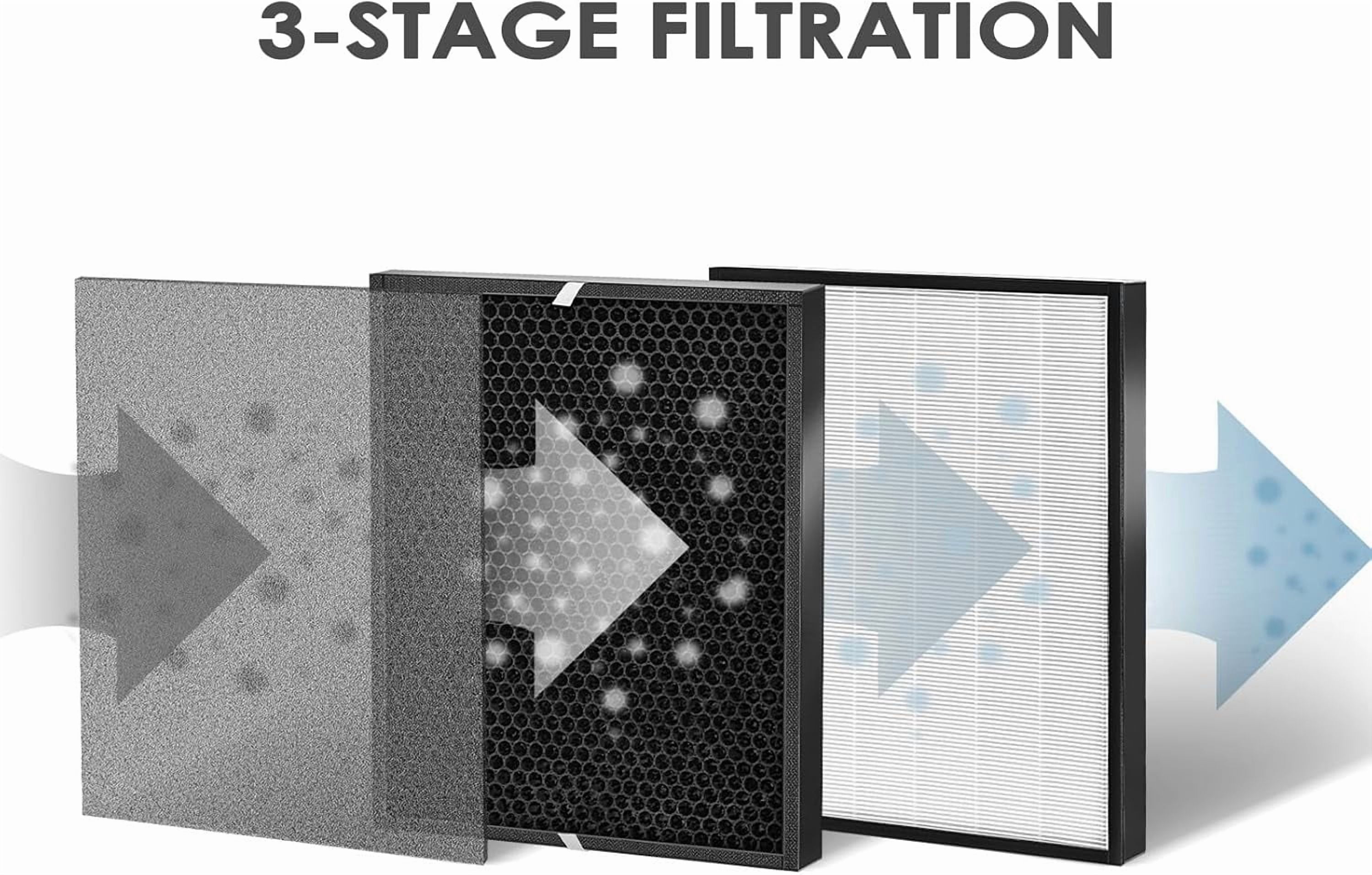 3000 Replacement Filter Compatible with Ad3000 Air Purifier 3000 3000M 3000Pro  Includes 1 High-Performance Filters 1 Carbon Replacement Filters 4 Prefilters