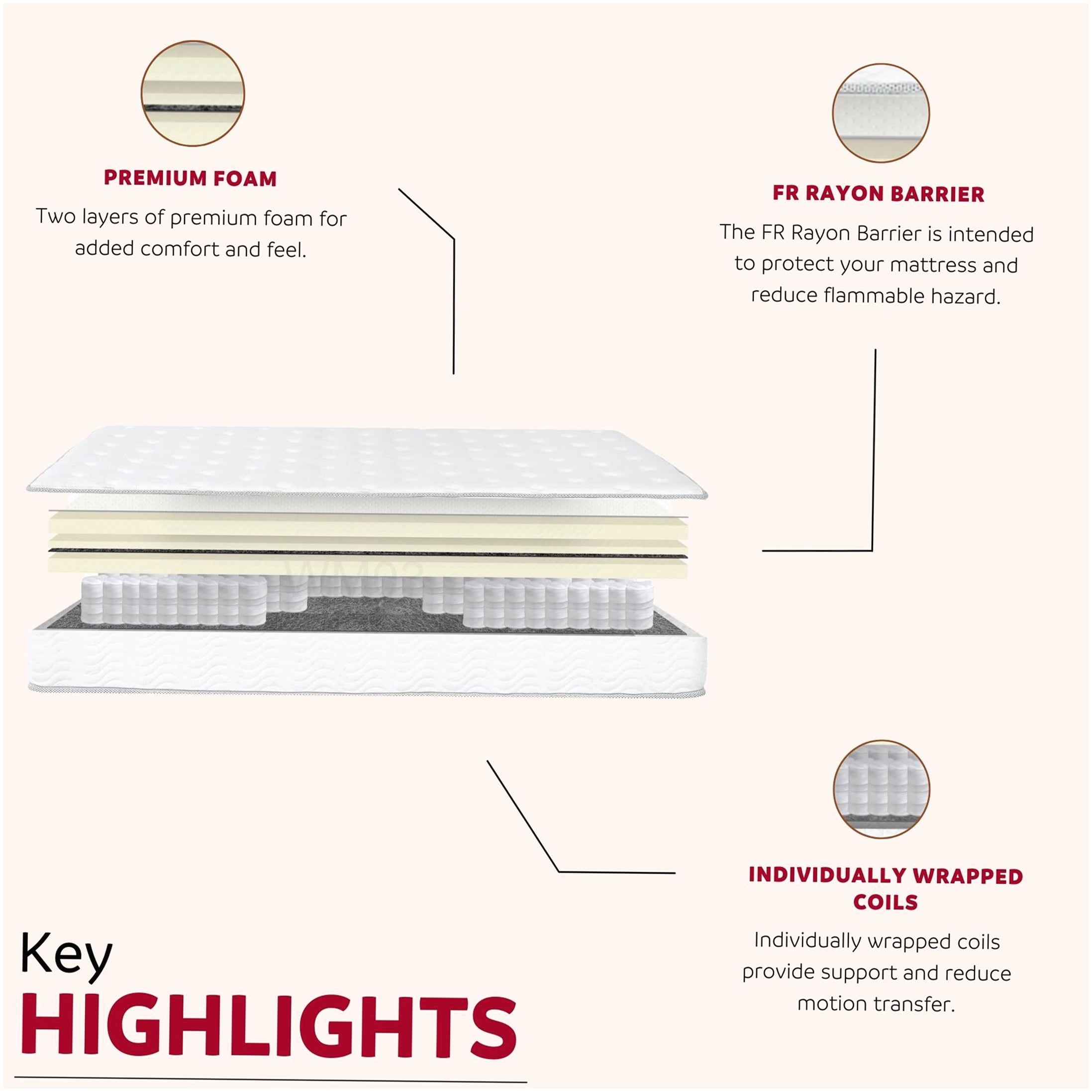 CHAMPFLAG Full Size Mattress, 9 Inch Medium Firm Feel, CertiPUR-US Certified Foam, Motion Isolating Pocket Springs, Enhanced Edge Support, Ships in a Box