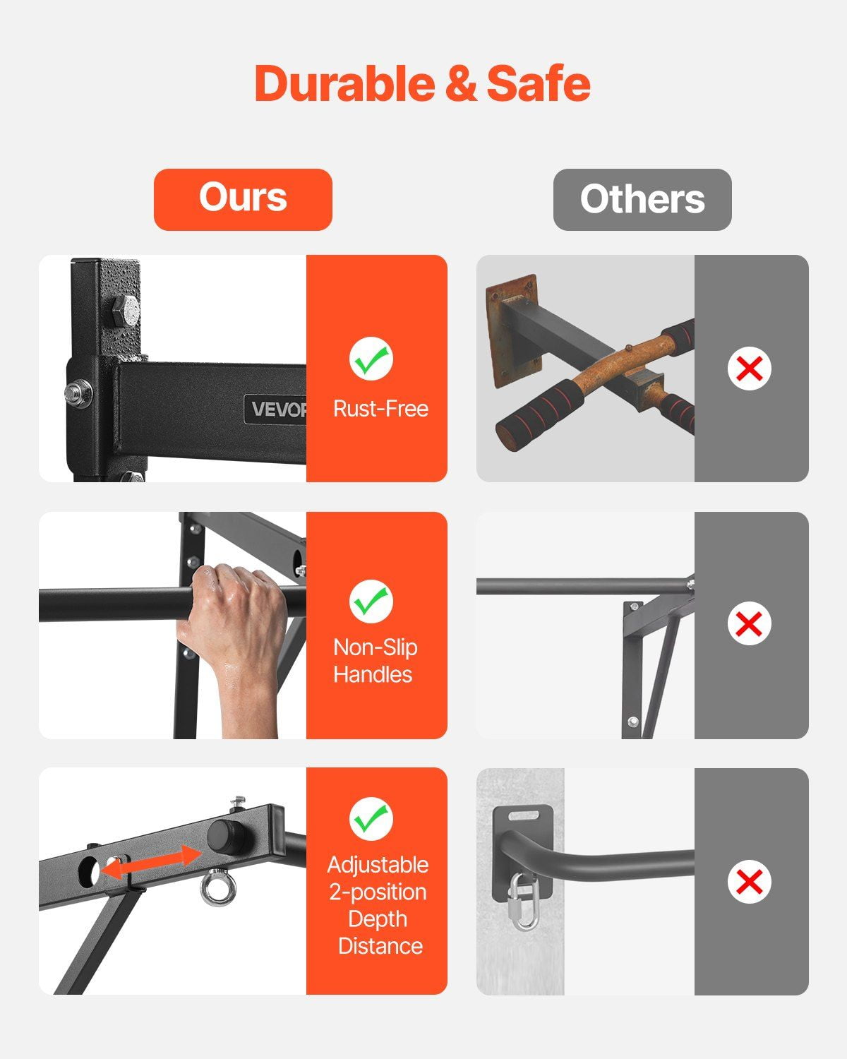 Pull Up Bar Wall Mounted Heavy Duty Chin Up Bars for Home Gym, Adjustable Depth 22/30 Inches, 440LBS Carbon Steel Frame, 50-Inch Width, 1.25-Inch Anti-Slip Handle, Compatible with Ab Straps Gym Rings