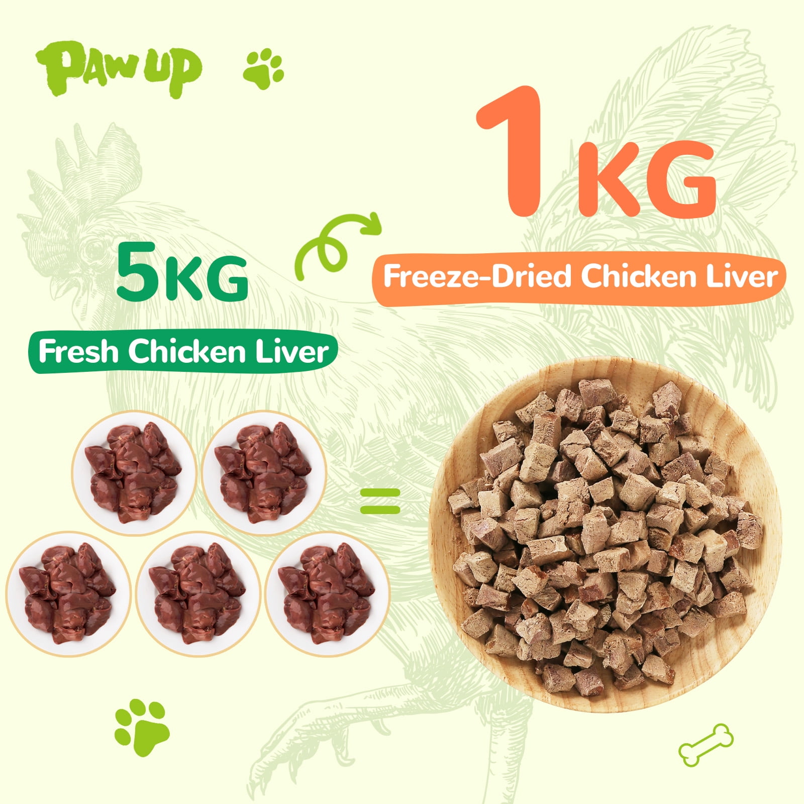 (2 pack) PAWUP Chicken Liver Freeze Dried Dog and Cat Treats, Single Ingredient, Grain Free, No Additives, High Protein Dog Toppers for Training, 4.6oz