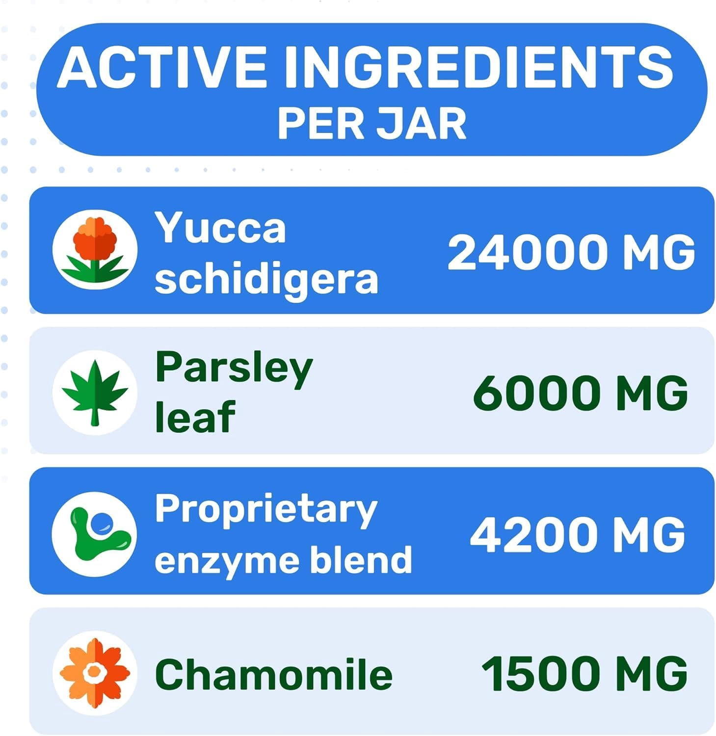 No Poop Eating for Dogs - Stop and Prevent Coprophagia - Dog Poop Eating Deterrent & Prevention - Digestive Enzymes + Probiotics for Gut Health - Breath Freshener - 120 Chews