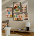 thumbnail image 6 of LOLUIS Mental Health Model Poster, Mental Health Poster for Classroom, Therapy Counseling Wall Art (Unframed 11"x17"), 6 of 7