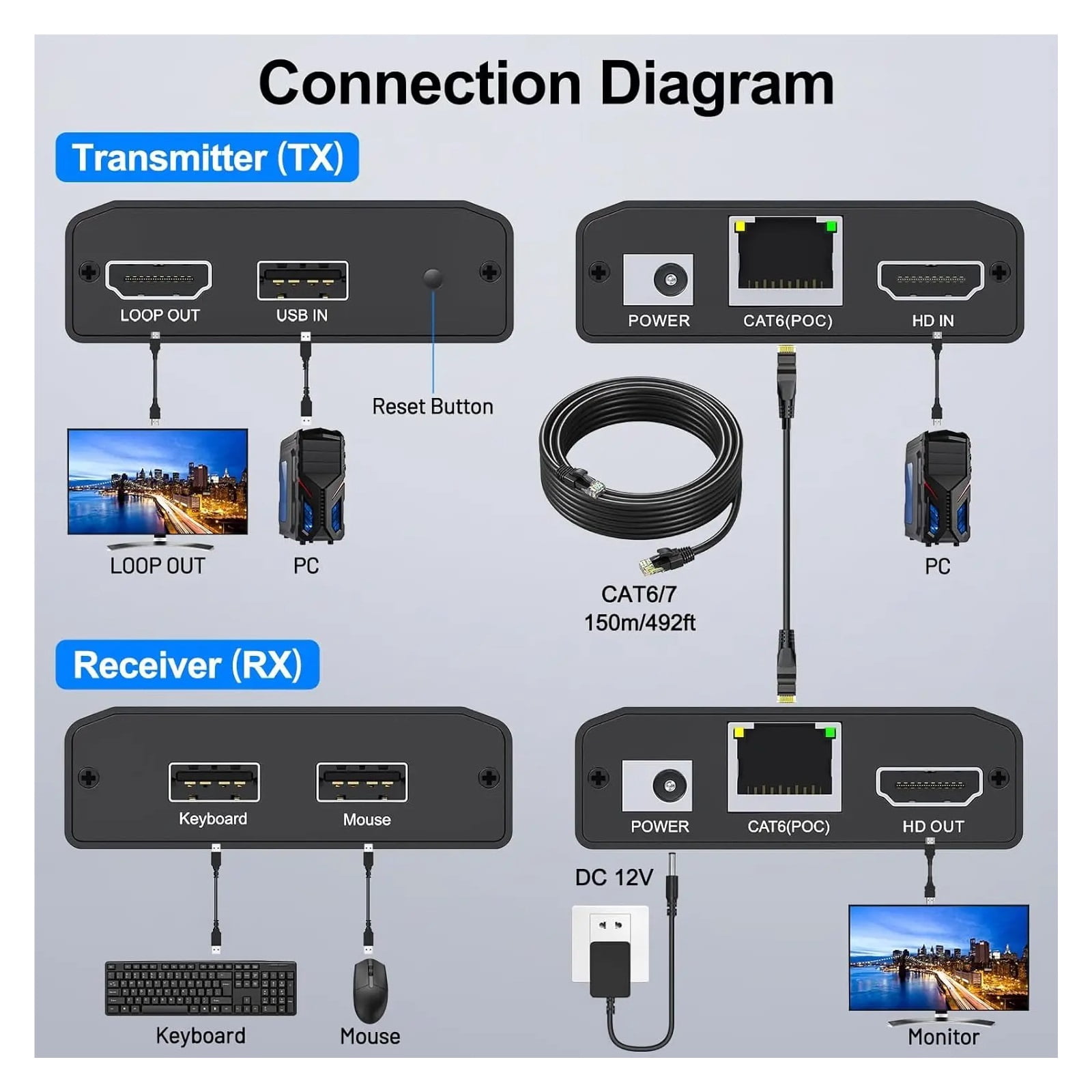 USB KVM Extender Over Cat 6/7 1080P@60Hz KVM Extender 150M/492FT