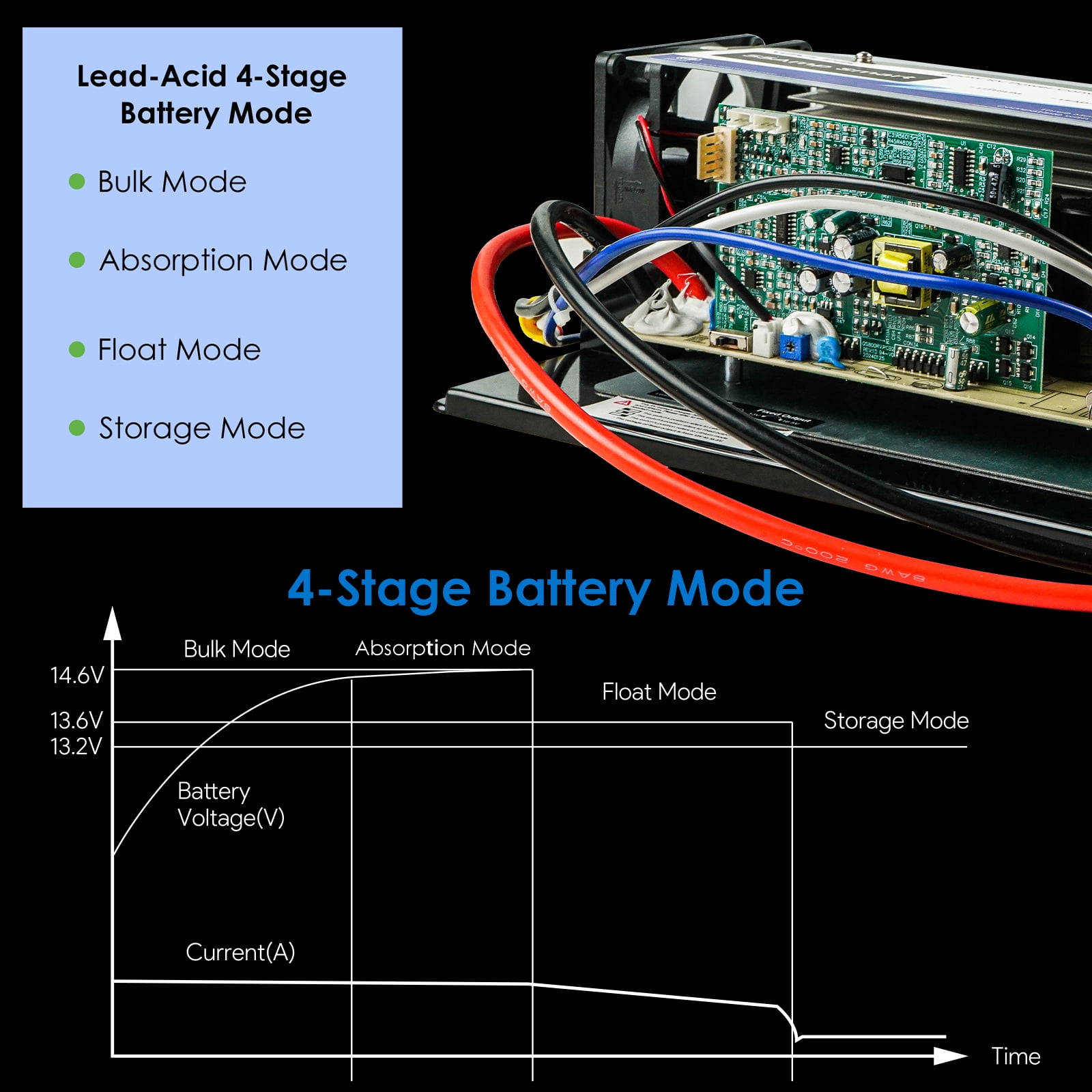 WAVLINK 55Amp RV Power Converter, 120V AC to 12V DC Battery Charger with 3 Smart Charging Modes, 13V-16.5V Adjustable Operating Range, Multi-Stage Charging Assembly for Lithium and Lead Acid Batterie