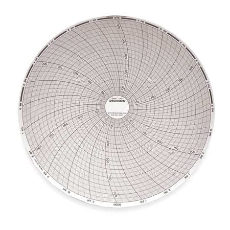 circular paper chart dickson c441 walmart com circular chart paper