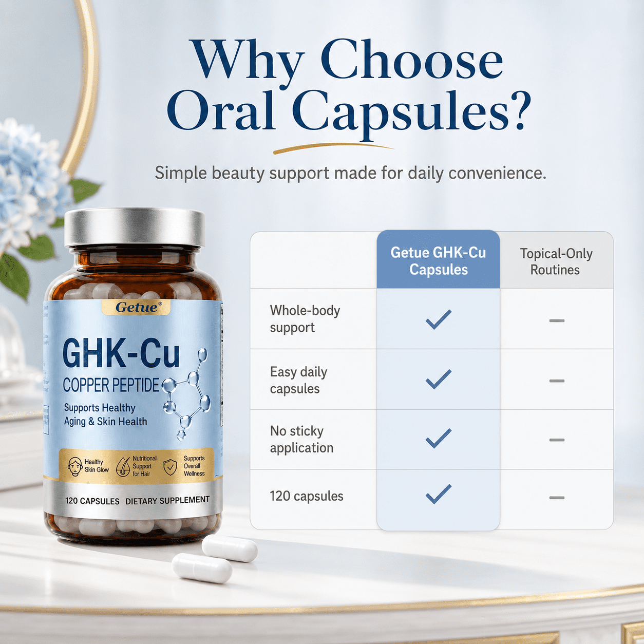 ghk cu 5mg capsules GHK-Cu Copper Peptide Supplement, 120 Vegan High Potency Promotes Skin Repair, Radiant Skin Elasticity, Anti-Aging & Hair Growth Support Squamous Cell Carcinoma