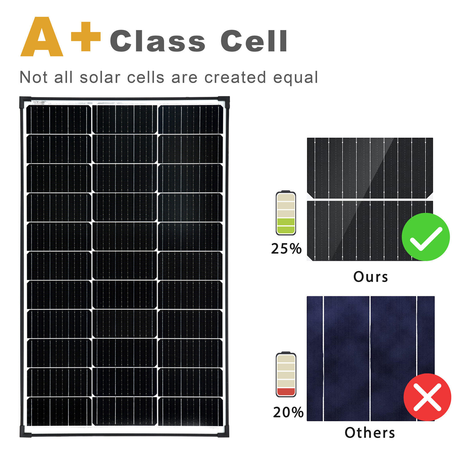 240W Watt 12V Monocrystalline Solar Panel (120W*2PCS) For RV Caravan Boat Camper