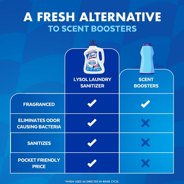 Lysol Laundry Sanitizer Liquid, Crisp Linen Scent, 90 fl oz photo 4