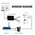 thumbnail image 2 of yeacher Wind Turbine Generator Controller Mini Wind Charge Controller IP67 Waterproof 12V/24V Automatic Controller Wind Generator Kit for 400W Wind Turbine System, 2 of 5