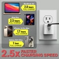thumbnail image 3 of Vena 30W USB C Wall Charger, PD 3.0 Fast Charging Foldable Travel Charger Compatible with MacBook Air, USB C Laptops, iPad Pro, iPhone 15 14 13 12 11 Pro Max, Galaxy, Google Pixel, 3 of 8