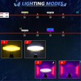thumbnail image 3 of Motorcycle LED Pods Auxiliary Driving Fog Lights LED Spotlight Projector Work Light for Truck SUV UTV Tractor ATV, 3 of 5