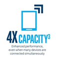thumbnail image 5 of Intel Wi-Fi 6 AX200 - Adaptateur Réseau - M.2 2230 / M.2 1216 - Bluetooth 5.0, 802.11ax, 5 of 5