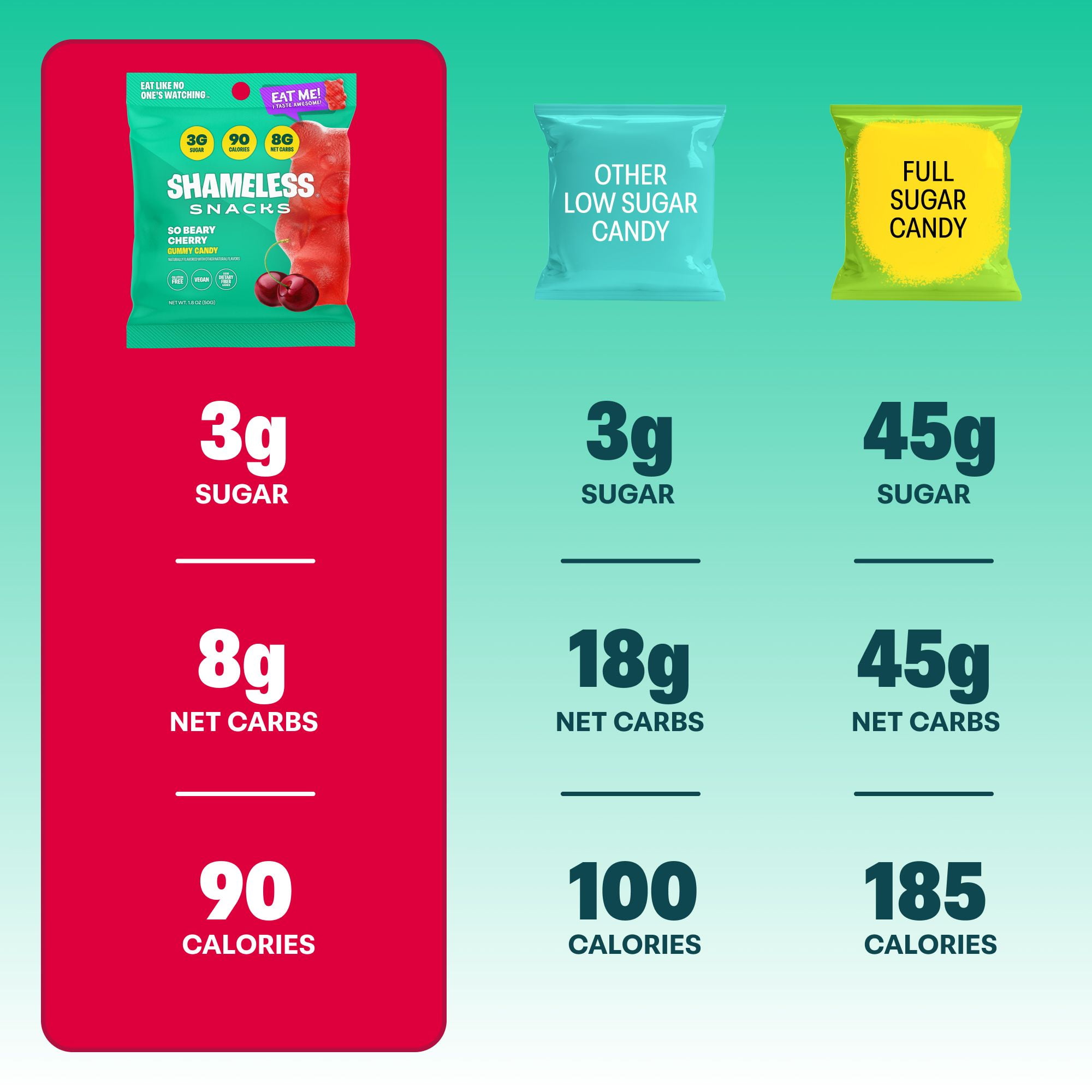 Shameless Snacks So Beary Cherry - Cherry Gummy Bears, Gummy Candy & Fruit Snacks, Keto Snacks Low Sugar Candy in Bulk, 3g Sugar Gluten Free Vegan for Kids & Adults