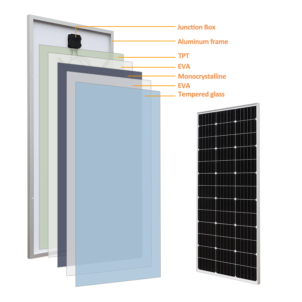 240W Solar Panel 240 Watt 12 Volt High Efficiency Monocrystalline Photovoltaic Power Charger Home Solar Panel For RV Boat Roof Farm 12V Battery