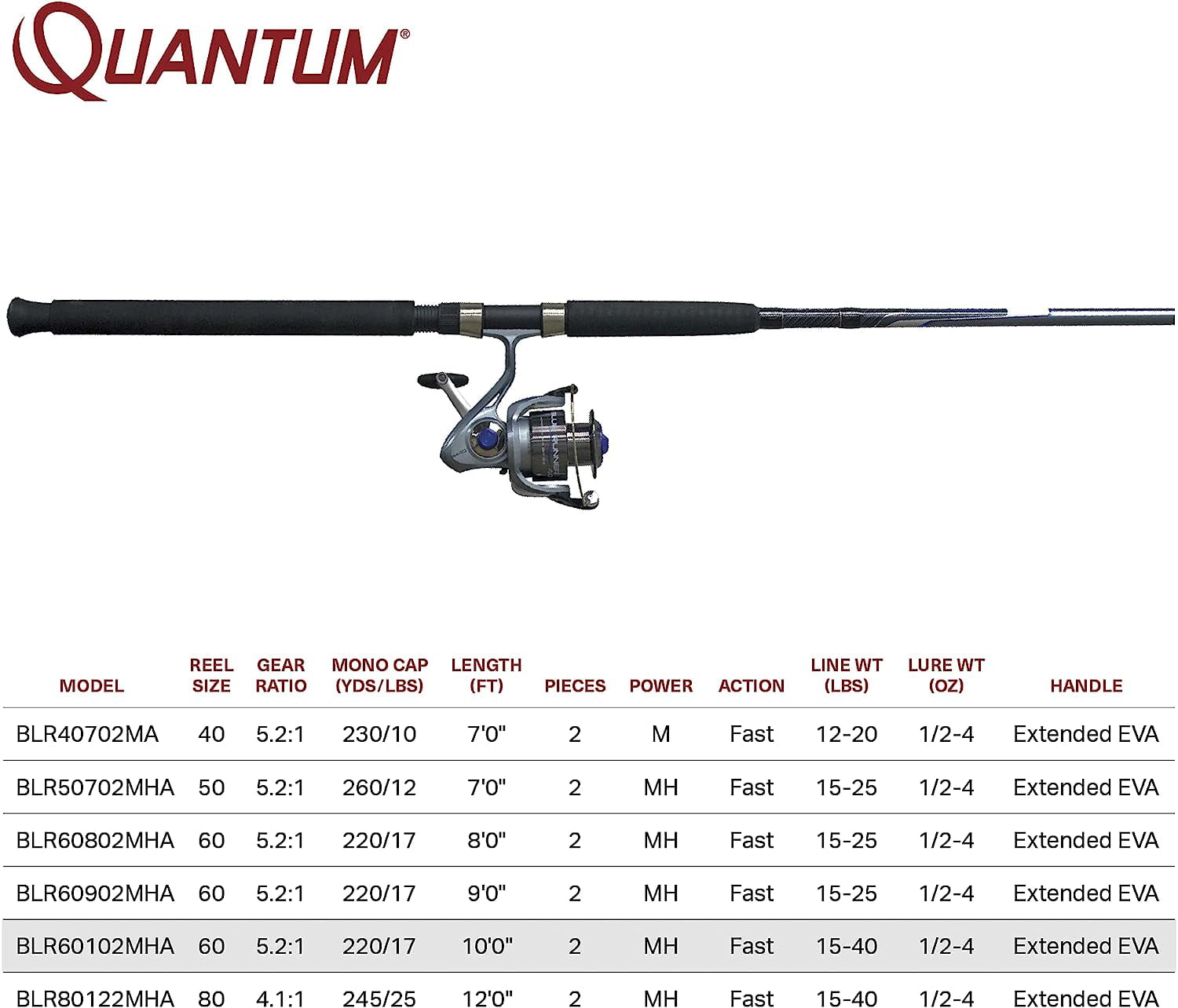 Quantum Blue Runner Spinning Reel and Fishing Rod Combo, 12-Foot 2