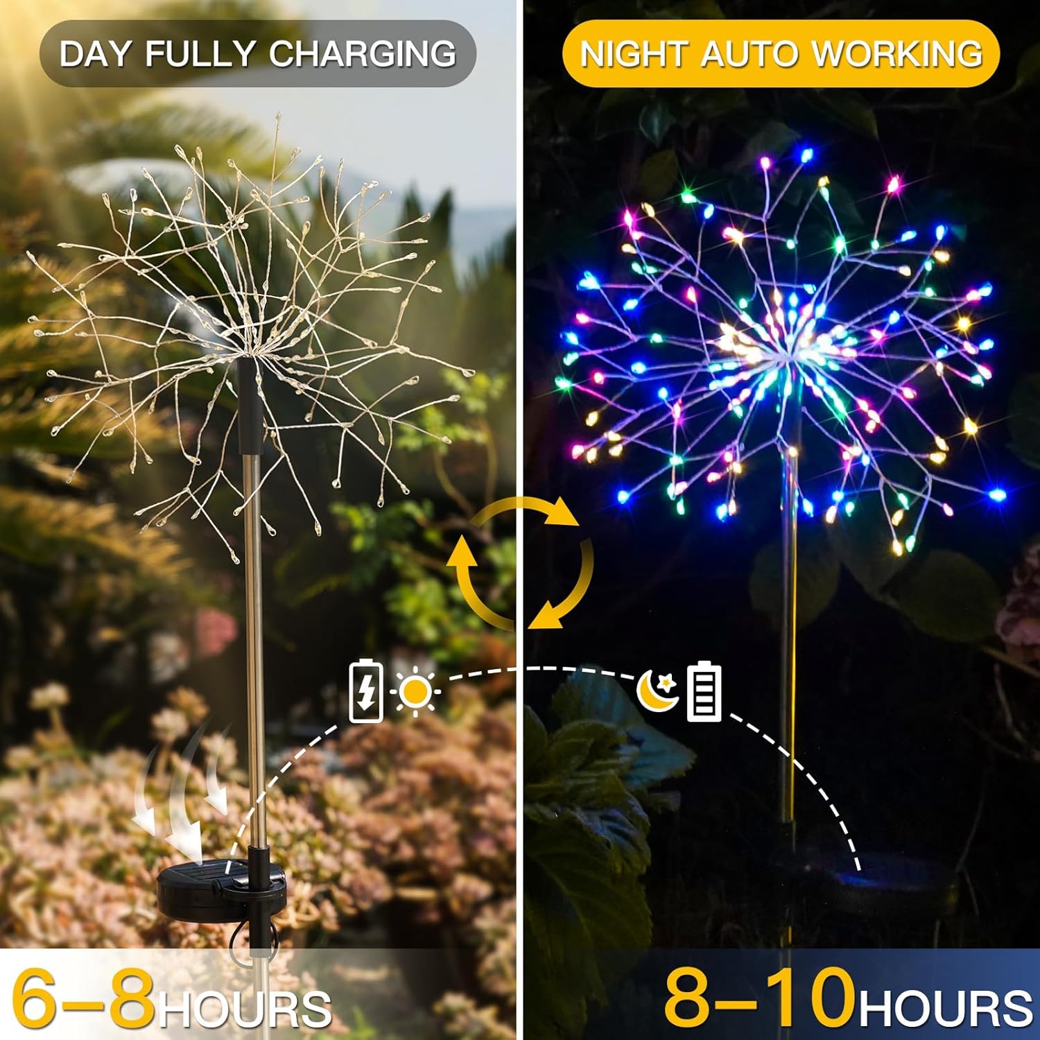 Solar Garden Lights Outdoor Waterproof Decorative, 2Pack 150LED Firework Lights 8 Modes, Multicolor Solar Fairy Light for Yard, Patio, Pathway, Flowerbed Party Wedding Decor