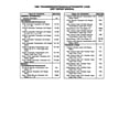 thumbnail image 3 of Detroit Iron OEM 1996 GM Car & Truck Transmission, Transaxle & Transfer Case Overhaul Manual, 3 of 3