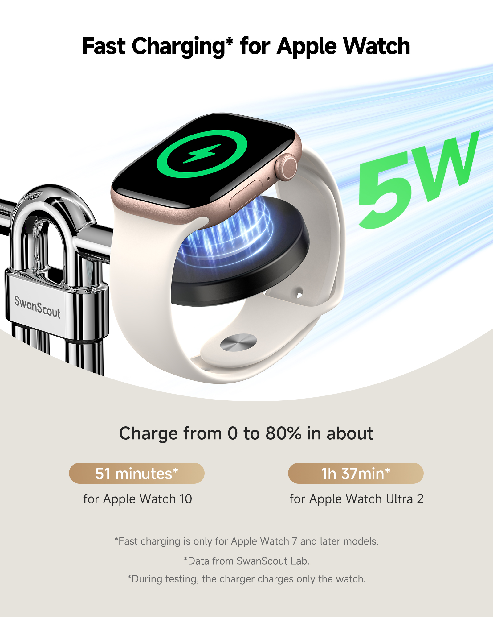 SwanScout 3 in 1 MagSafe Wireless Charger, for iPhone 17/Air/16/15/14/13/12 Series, for Apple Watch 11/10/9/8/7/SE 3/SE 2, Ultra 3/Ultra 2/Ultra, AirPods Pro 3/2, SwanScout 712M (No Adapter)