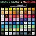 thumbnail image 6 of Bianyo Classic Series Alcohol-based Dual Tip Art Markers, Set of 72, Travel Case, 6 of 8
