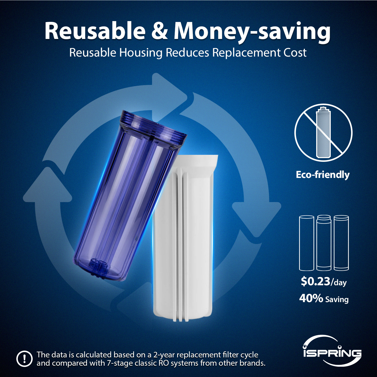 iSpring RCC7AK-UVBLK, NSF/ANSI 58 Certified, Alkaline and UV 7-Stage Reverse Osmosis Water Filter System, Clear Housing for Easy Filter Inspection, Reduces PFAS, TDS, Chlorine, Lead, pH+