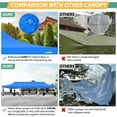 thumbnail image 3 of COBIZI 10x30 Heavy Duty Pop up Canopy with Mosquito Net,Instant Outdoor Shelter Large Canopy Tent for Outside,Gazebo with Mesh Sidewalls for Party,Backyard,Camping,Blue, 3 of 10