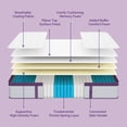thumbnail image 3 of Sersper 12 Inch Memory Foam Hybrid Pillow Top Mattress,Medium Firmness Comfort Mattress, Mattress in a Box Queen, 3 of 5