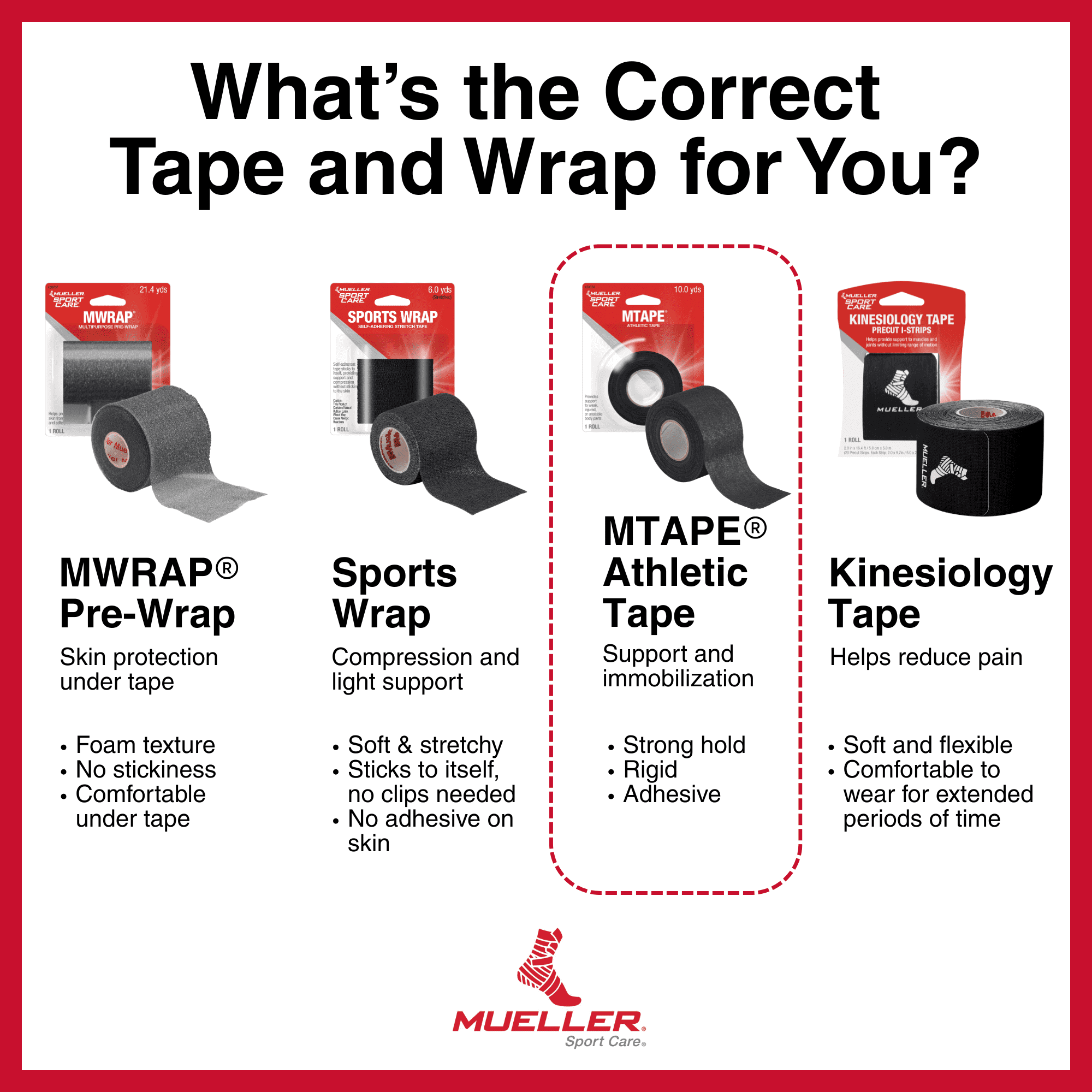 (2 pack) Mueller MTape Athletic Tape, 4 Pack, Black, 10yd