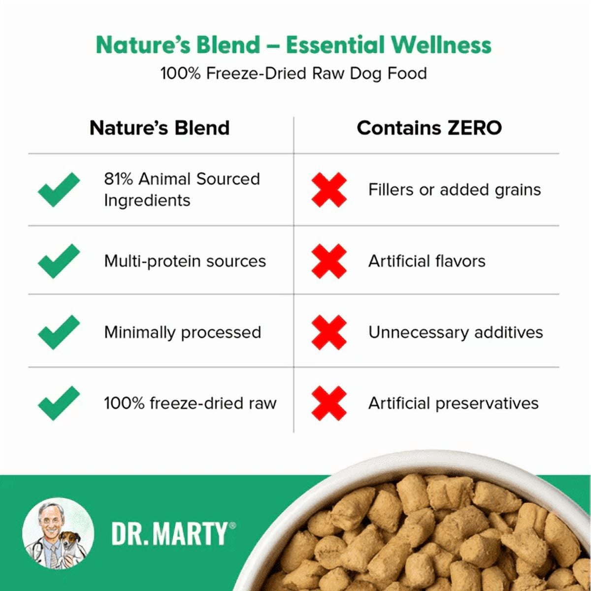 Dr. Marty Nature's Blend Essential Wellness, Freeze Dried Dog Food, 6 oz (Trial Size)