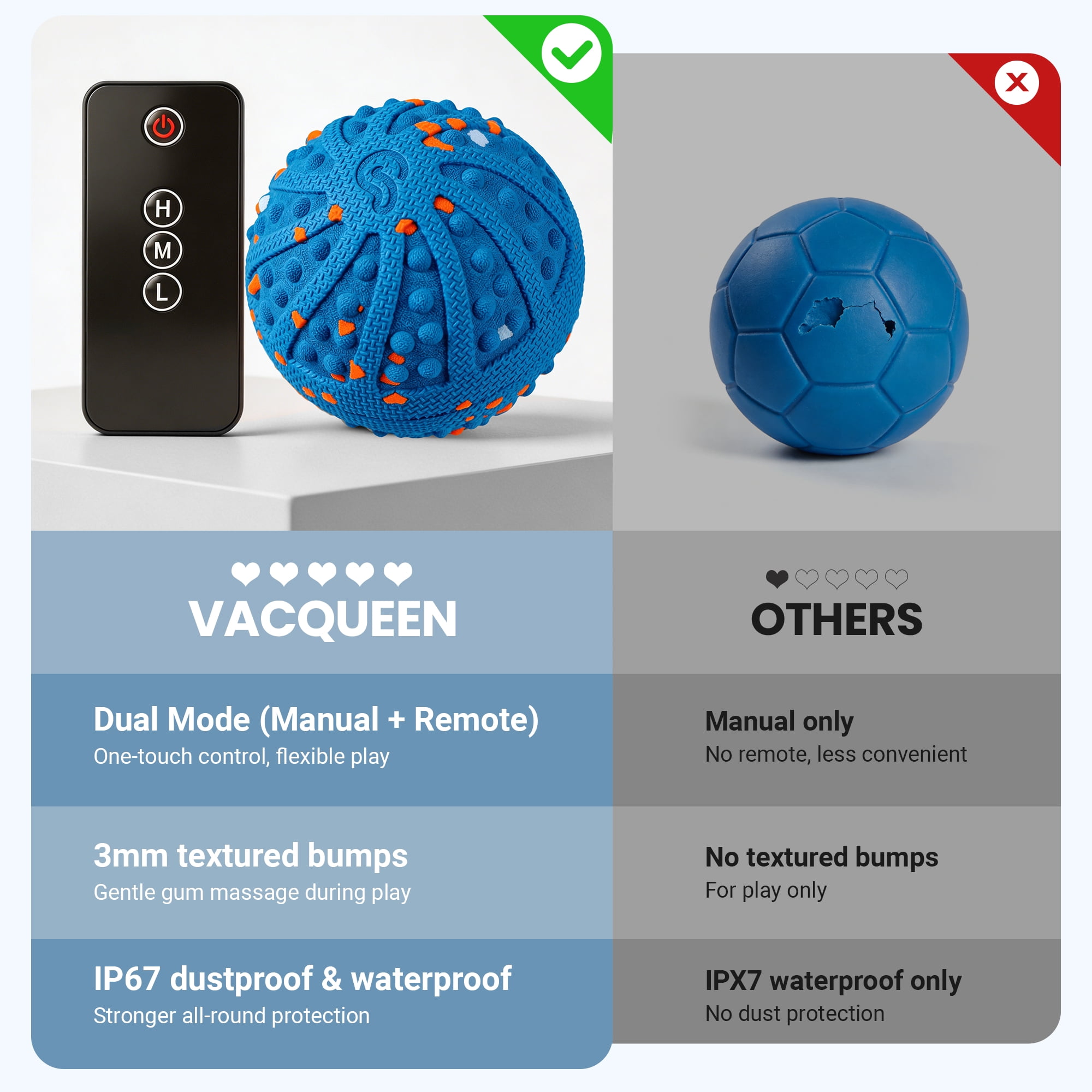 Vacqueen Interactive Automatic Rolling Dog Ball, ETPU Waterproof with Remote Control Dog Toys,Blue