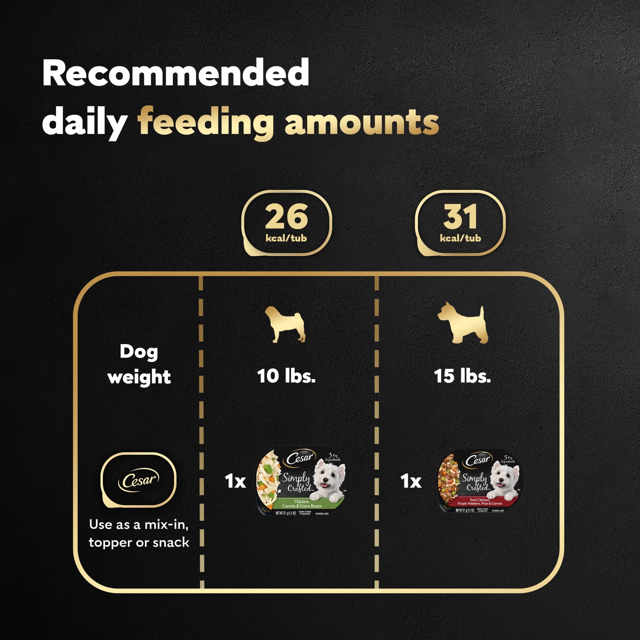 (4 pack) Cesar Simply Crafted Wet Dog Food Variety Pack, 1.3 Oz Tubs (16 Pack)