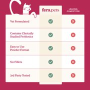 Fera Pets Cat Kidney Support Powder - With Probiotics - Enhances Renal Health & Function - 60 Scoops