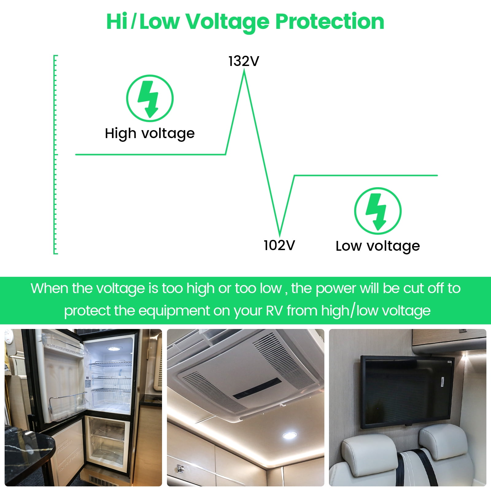 RV Surge Protector 30Amp, Briidea Camper Surge Protector, A Real Surge Protector with Doubles Service Life, Protects Your RV Appliances from High/Low Voltage & Power Surges, 4200 Joules, Dad Gift