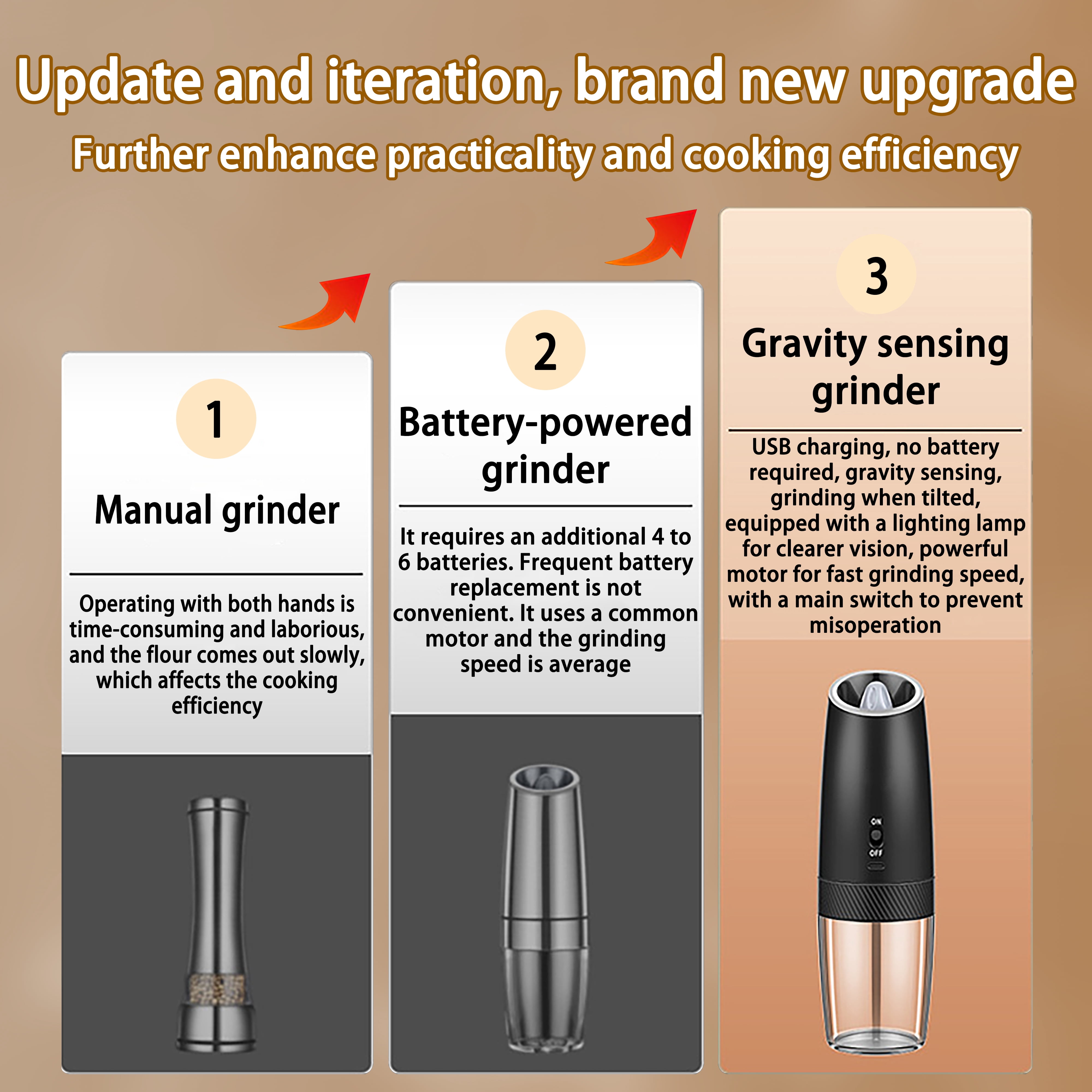 LHKLUK Electric Salt and Pepper Grinder, Set Rechargeable, Gravity Sensing, LED Light, Adjustable Coarseness, for Home Kitchen BBQ, Two sets