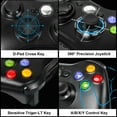 thumbnail image 5 of Bonadget Replacement for Xbox 360 Controller, Wireless Controllers Gamepad Upgraded Joystick Compatible with 360 & Slim, Windows 11/10/8/7 PC Controller（2-Pack）, 5 of 7