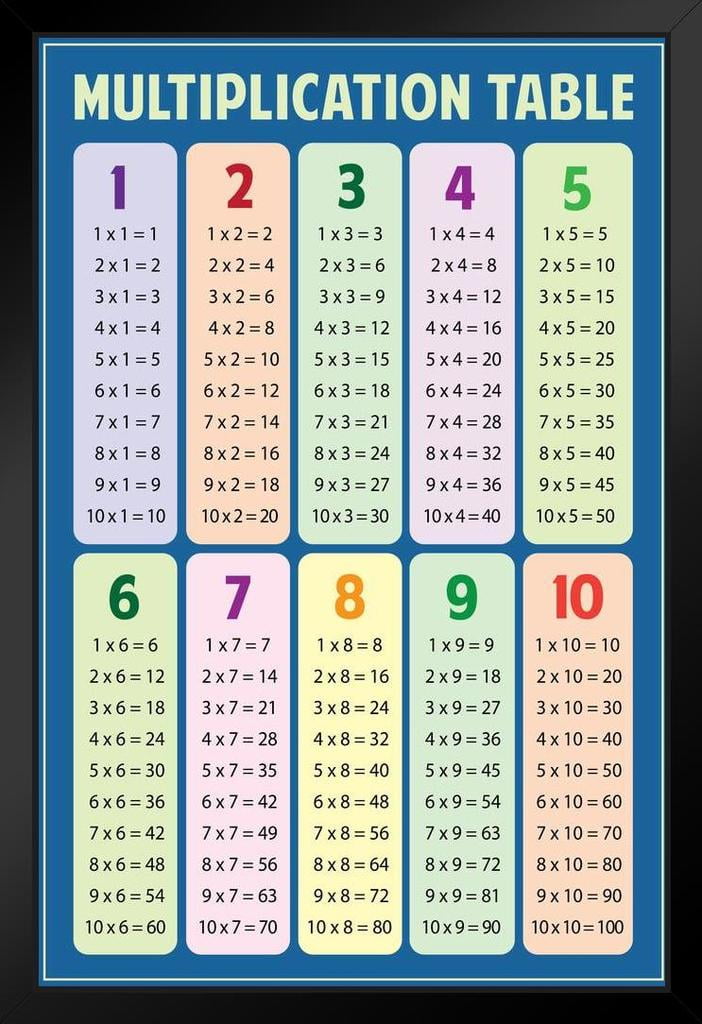 Math Multiplication Table Blue Educational Chart Classroom Decorations ...