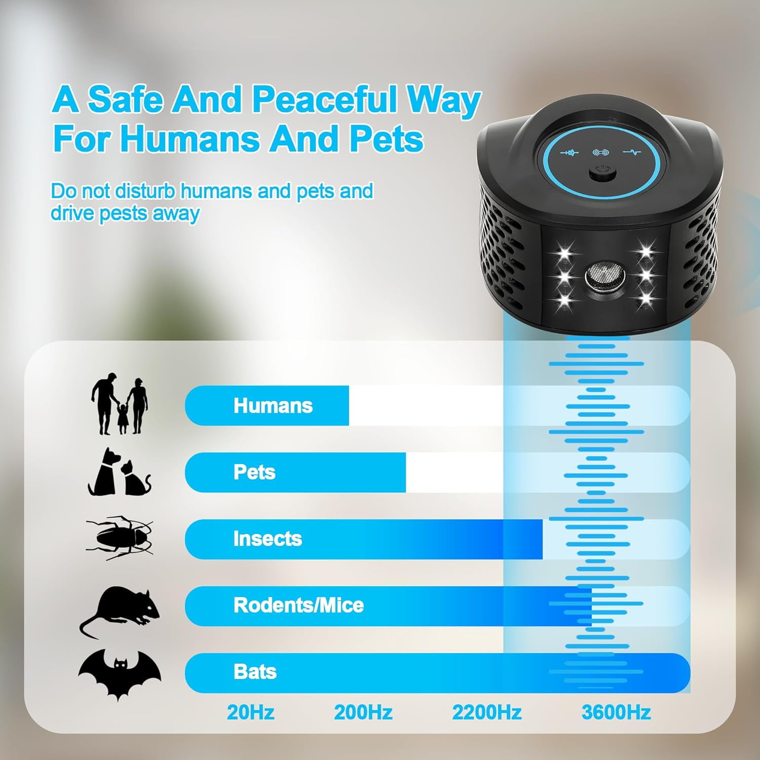 Mouse Repelent Ultrasonic Plug in, Mice Repelent Indoor Ultrasonic Pest Repeler 2026 Upgraded, 360° Ultrasonic Rodent Repelent with 4 Modes & LED Strobe Light for House Kitchen Garage Warehouse