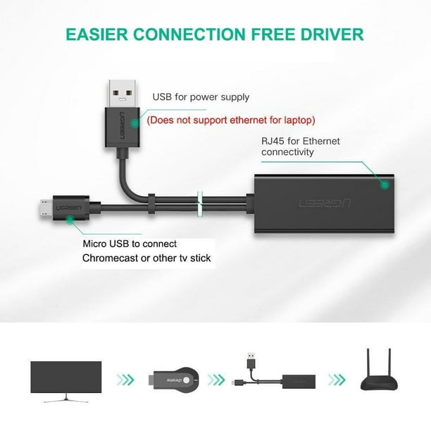 Adaptateur Micro USB pour carte réseau RJ45, 100mbp, adaptateur pour clé  Chromecast/Fire TV, accessoire de convertisseur Ethernet
