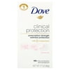 Dove Clinical Protection Powder Soft Deodorant 1.7 oz