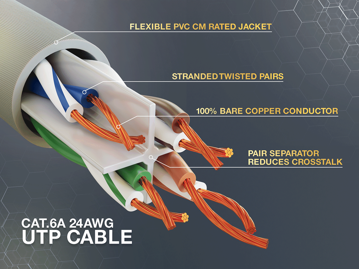 Cable Leader 100ft Cat6a UTP 10G Ethernet Network Patch Cable Snagless 24AWG Bare Copper, Gray