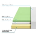 thumbnail image 5 of Zinus 8 Inch Green Tea Memory Foam Mattress / CertiPUR-US Certified / Bed-in-a-Box / Pressure Relieving, Full, 5 of 5