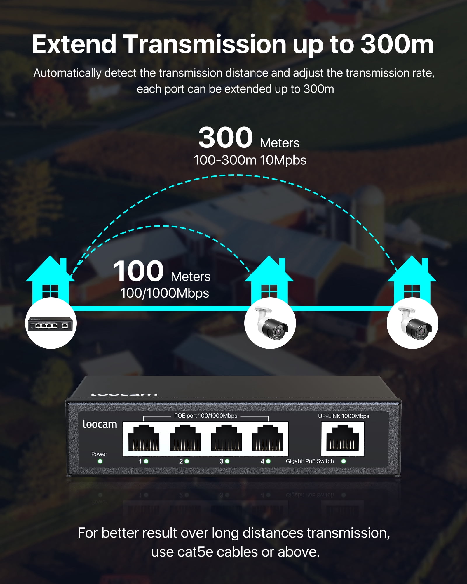 Loocam 5-Port Gigabit PoE Switch with 4-100/1000Mbps PoE Port，1 Uplink Gigabit Port,  Unmanaged Ethernet Network Switch(-Plug and Play)